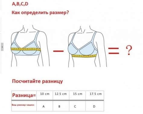  Важность правильного выбора размера и формы бюстгальтера 