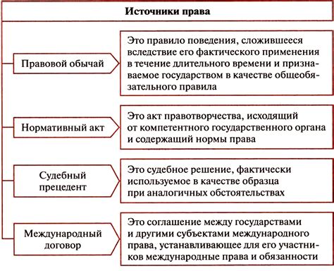  Важность соблюдения правовых норм при оформлении документов о продажах и покупках 
