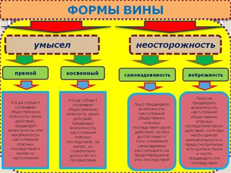  Важность учета фактора вины в уголовном преследовании 