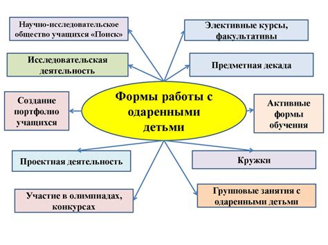  Вариативность заказов и гибкость работы
