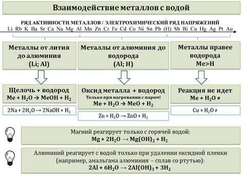  Взаимодействие глины с водой: уникальные черты процесса 