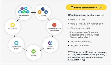  Взаимодействие с покупателями через отзывы и обратную связь 