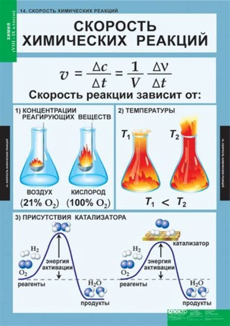  Взаимосвязь между уровнем содержания вещества и скоростью химической реакции