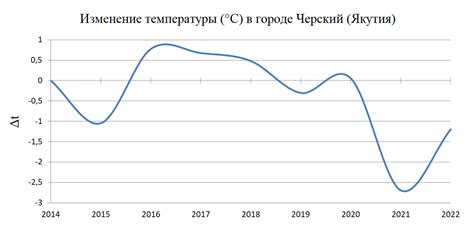  Взаимосвязь температуры, консистенции и текстуры сыра: анализ