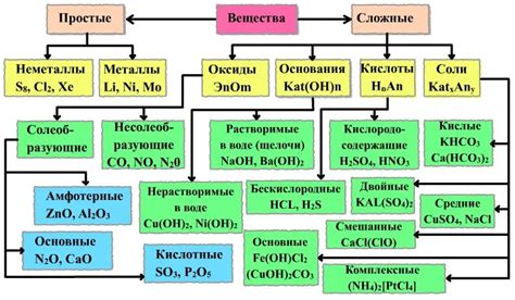  Виды вырабатывания веществ: основные отличия 