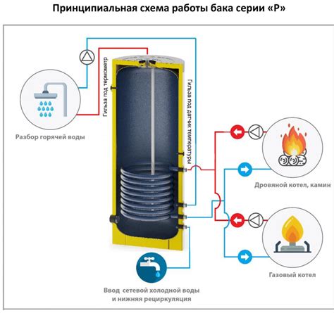  Виды топлива, совместимые с системами косвенного нагрева
