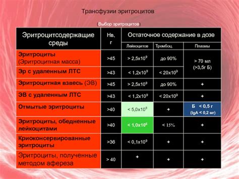  Виды трансфузии крови и их особенности 