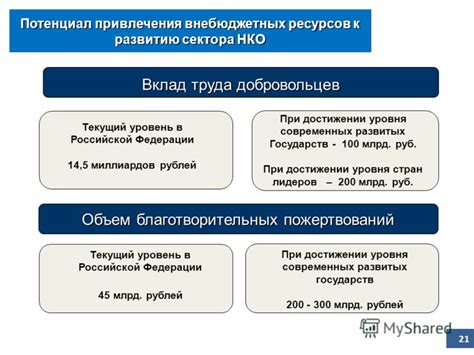  Вклад труда в достижении радости и удовлетворения 