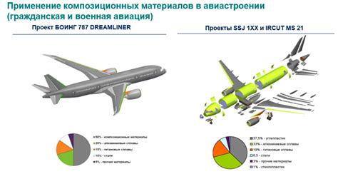  Влияние археологии авиатехники на развитие авиационной индустрии 