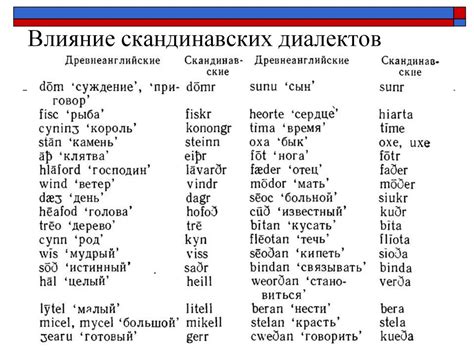  Влияние глоссария и диалектов на восприятие слова "кладла" 