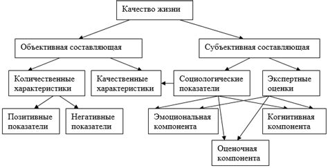  Влияние качества наших отношений на самочувствие и качество жизни 