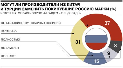  Влияние китайских игрушек на глобальном рынке: значимость, масштабы и перспективы 