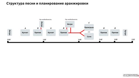  Влияние музыкальной аранжировки на глубину и смысловую ричечь песни
