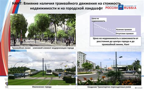  Влияние наличия индивидуальной системы отопления на стоимость недвижимости 