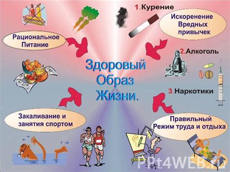  Влияние неблагоприятных привычек и образа жизни на состояние головного мозга 