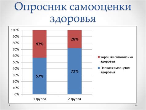  Влияние пирсинга на состояние здоровья у детей 