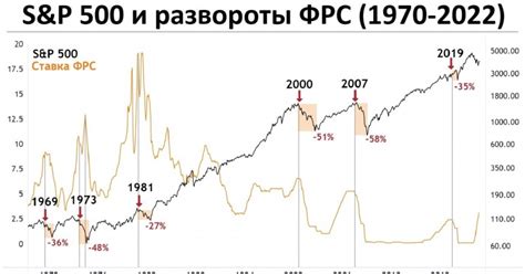  Влияние ролей полов на финансовую динамику в паре 