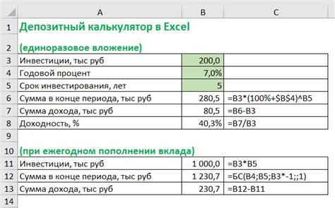  Влияние роста цен на доходность универсального вклада
