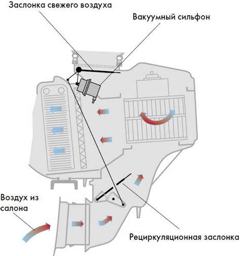  Влияние состояния фильтра воздуха на эффективность работы кондиционера в автомобиле Toyota Platz 