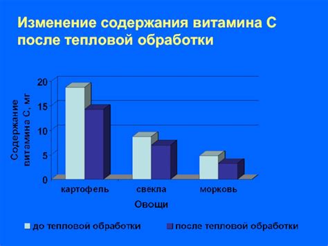  Влияние тепловой обработки на содержание полезных аминокислот в желатине 