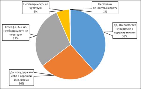  Влияние физической активности на психическое состояние 