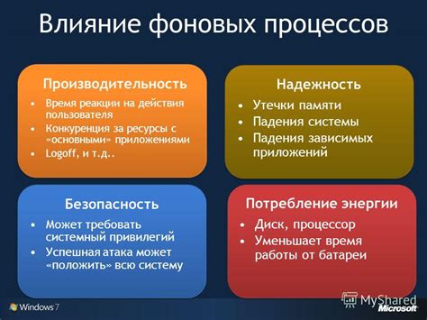  Влияние фоновых процессов и служб на производительность компьютера
