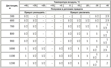  Влияние эксплуатационных условий на повышение температуры тормозных механизмов
