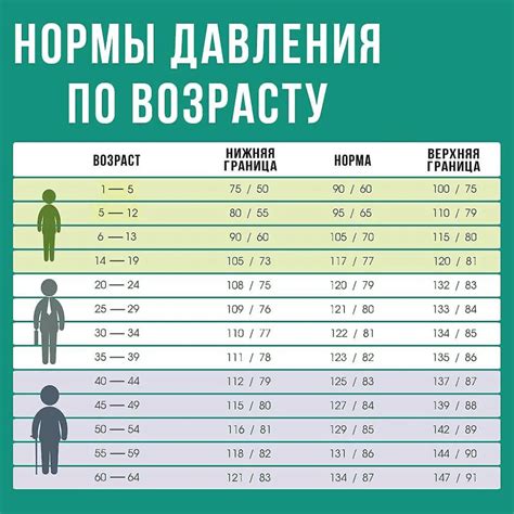  Влияющие факторы на показатели артериального давления у пожилых людей 