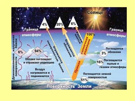  Воздействие солнечного излучения на организм человека 