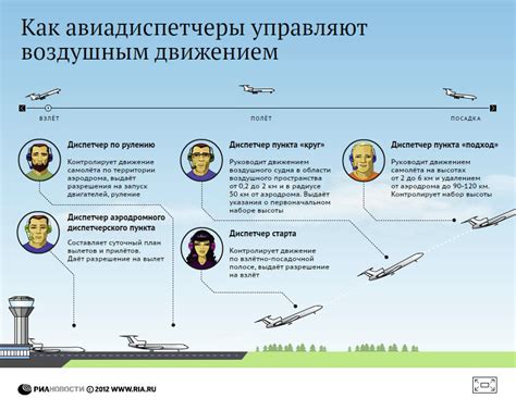  Возможная досрочная посадка воздушного судна 