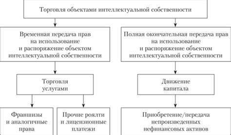  Возможности и ограничения торговли объектами интеллектуальной собственности на торговой площадке 