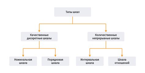  Возможности получения точных измерений с помощью шкалы в картах на мобильном устройстве
