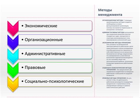  Возможность воздействия на содержание снов: методы и техники