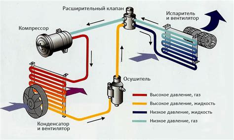  Возможность использования системы автомобильного кондиционирования в качестве источника тепла 