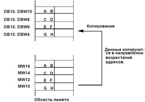  Возможность прерывания соединения 