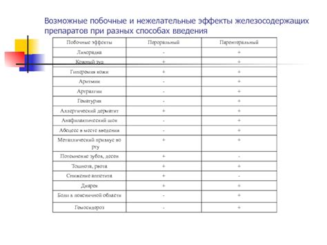  Возможные нежелательные эффекты от применения анальгетика у детей 