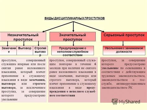  Возможные пути оспаривания правомочности наложенного взыскания 