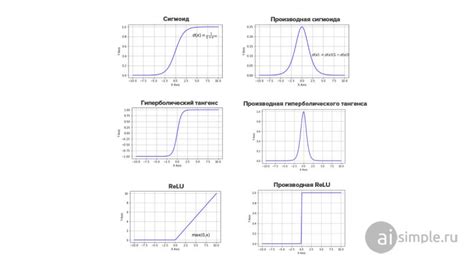  Возможные трудности и их решения при активации функции рейтинга в Zoom 