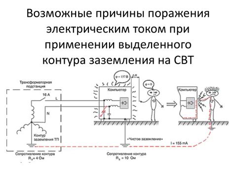  Возможные трудности при применении эффекта увеличения на 1 единицу к дате