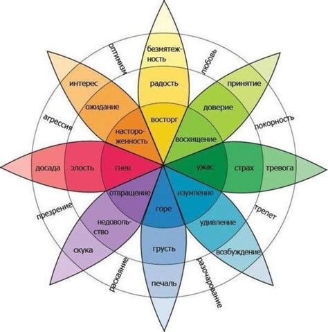  Восприятие цвета и эмоциональный оттенок визуальных изображений