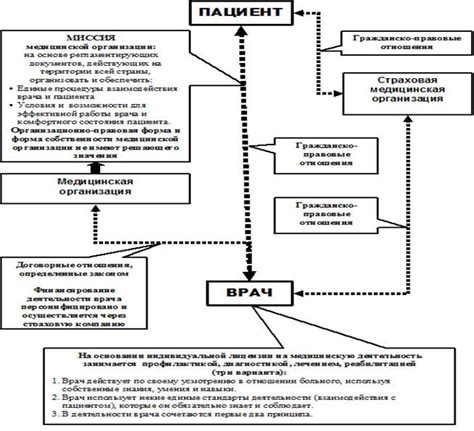  Восстановление в медицинской терминологии 