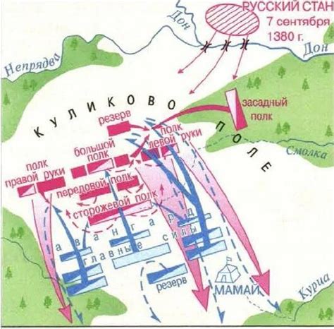  Восхождение и суть судьбоносной стычки: история Куликовской битвы
