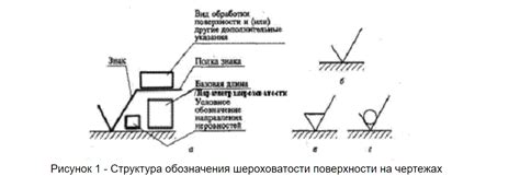  Выделите время на обработку окружающих поверхностей
