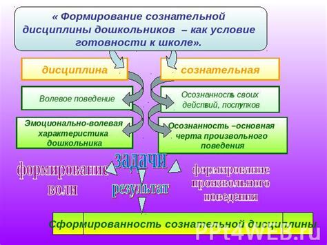  Гармония родительской дисциплины и свободы в воспитании по Ушинскому 