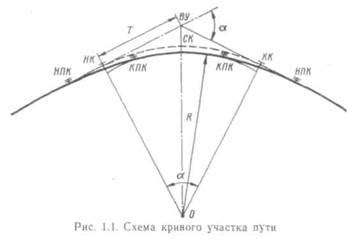  Гравийные и песчаные участки пути 