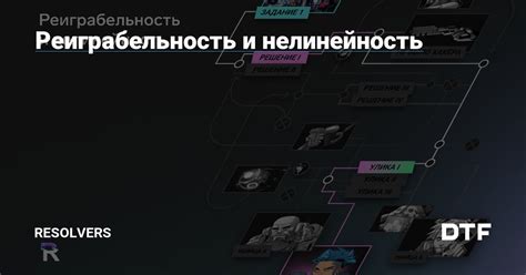  Долговечность игры и высокая реиграбельность 