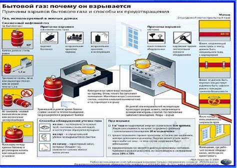  Дополнительные меры безопасности при обнаружении выхода газа из помещения 