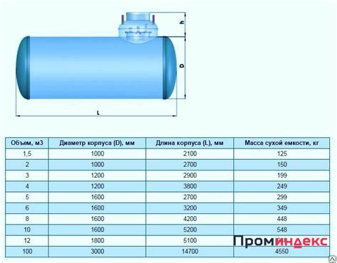  Емкость резервуара для воды: определение удобного количества жидкости для работы 