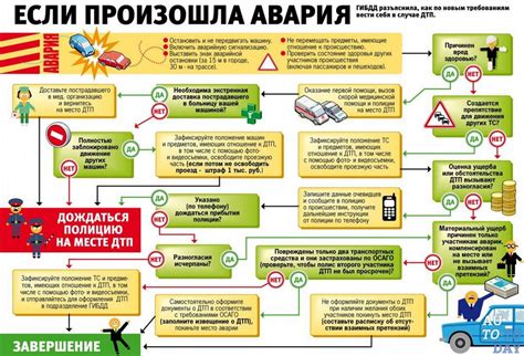  Законные требования и правила: обязательные действия при избавлении от автомобиля
