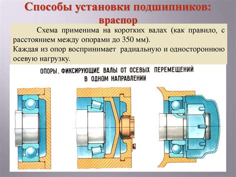  Закрепление и установка подшипника в основе волчка: детальное описание процесса 